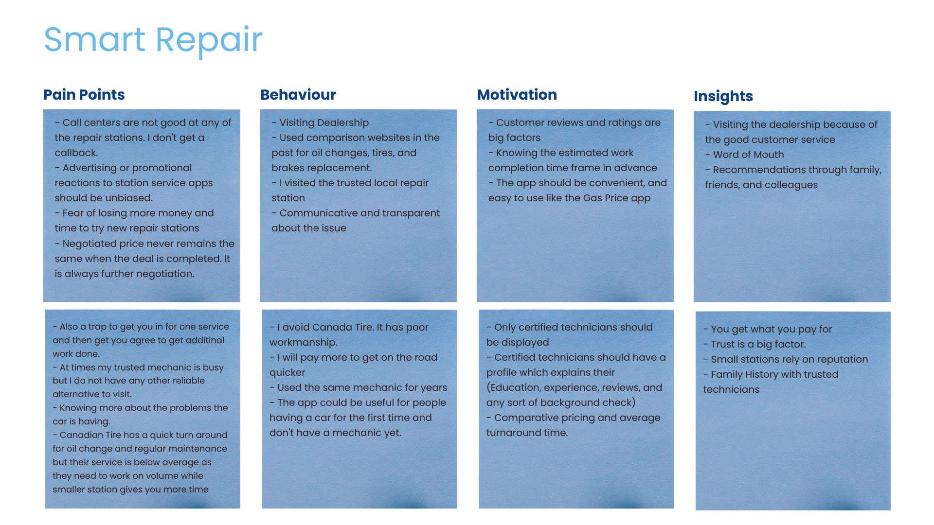 Research synthesis organized into pain points, behaviours, motivations, and insights