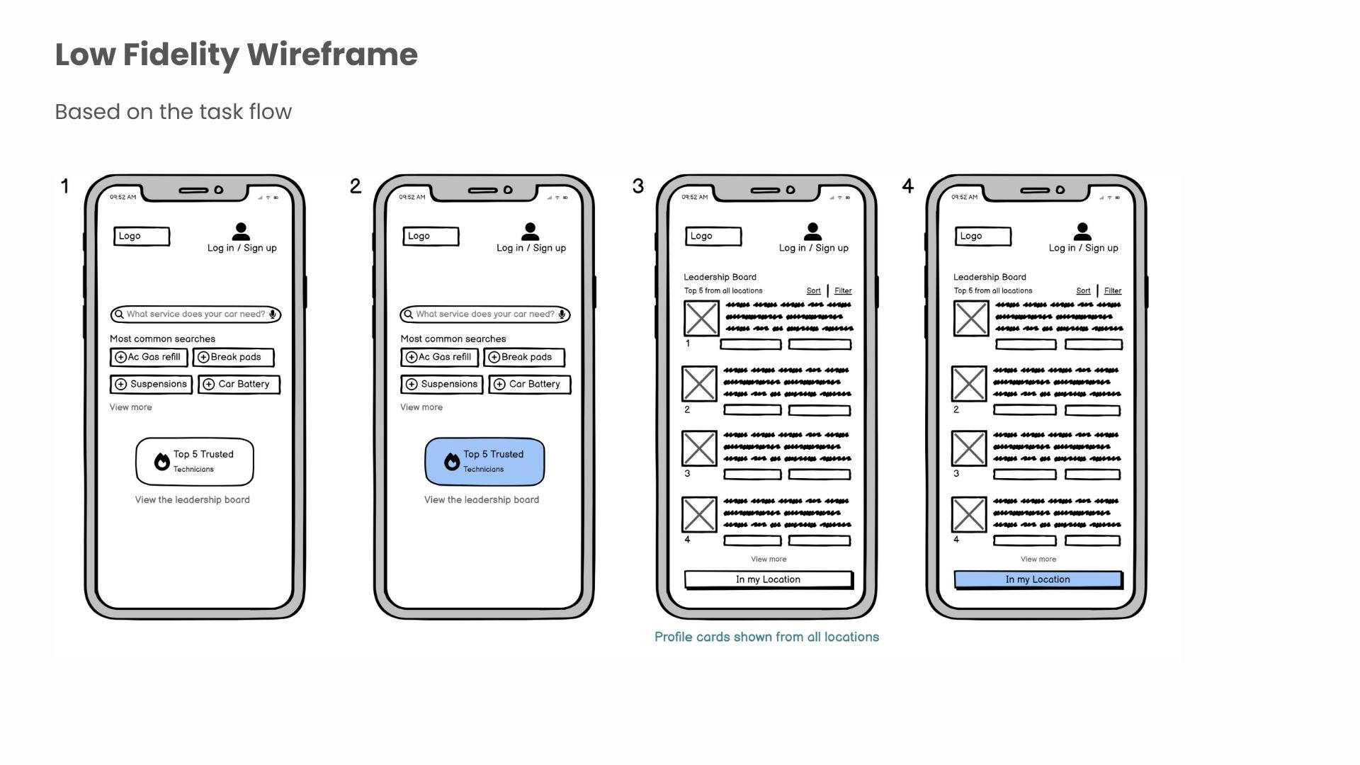 Technician leaderboard wireframes