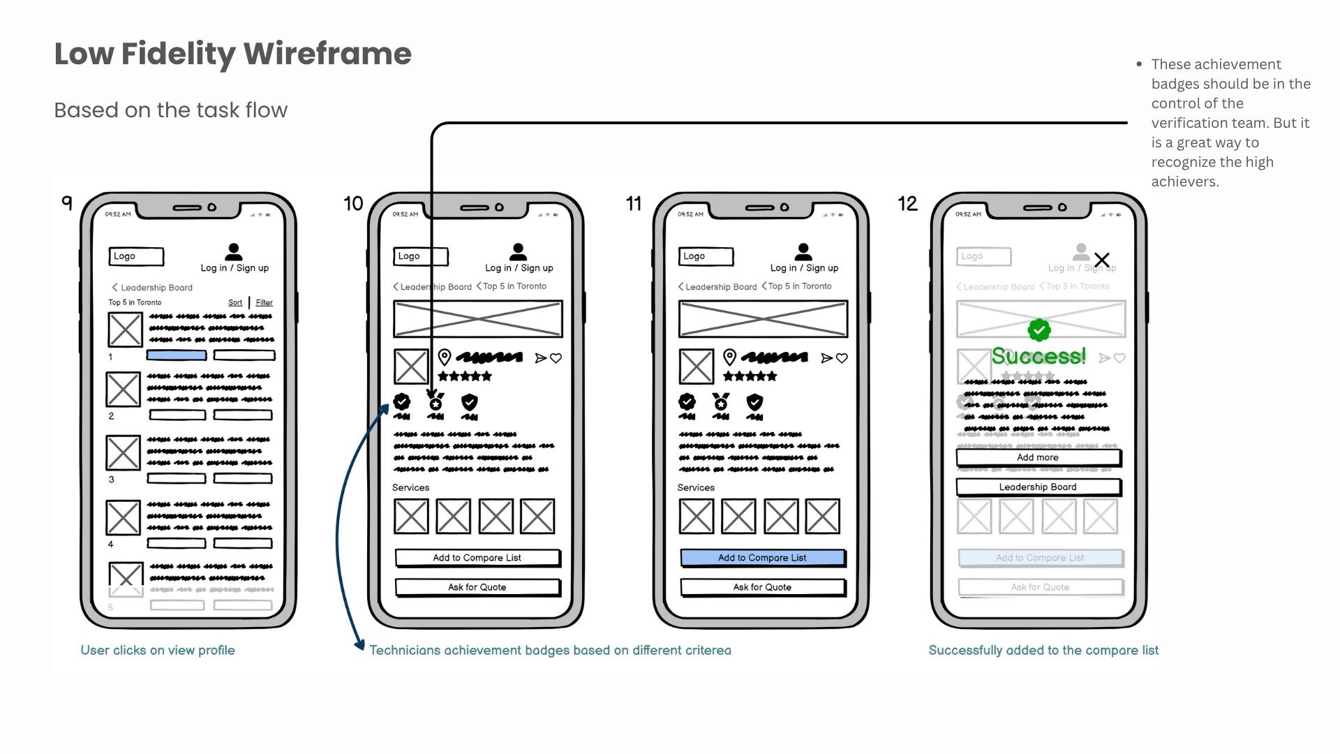 Technician profile and compare-list wireframes